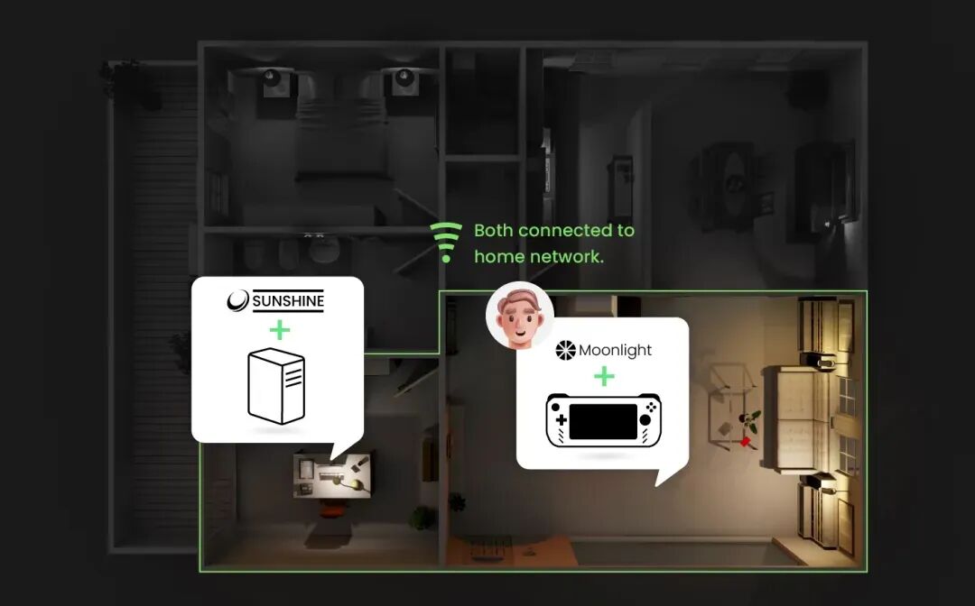 再见 TeamViewer，一款开源免费、超低延迟，画面高清的远程控制工具！
