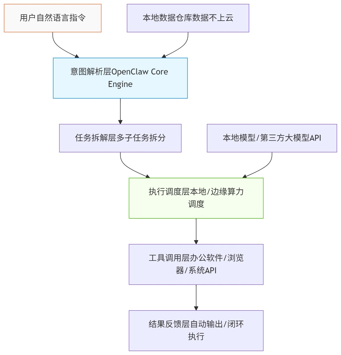 资本狂热背后：OpenClaw引爆的AI智能体狂潮，是真风口还是泡沫？